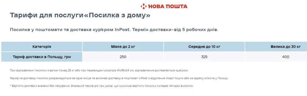 Дешевые тарифы доставки посылок Новая Почта из Украины в Польшу