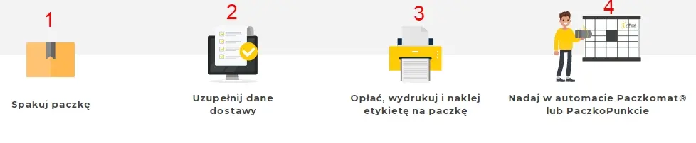 Алгоритм отправки посылки с помощью пачкомата InPost по территории Польши