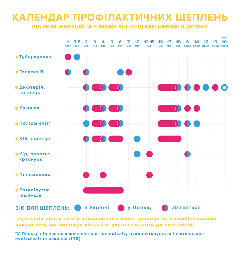 Календарь вакцинации  для детей