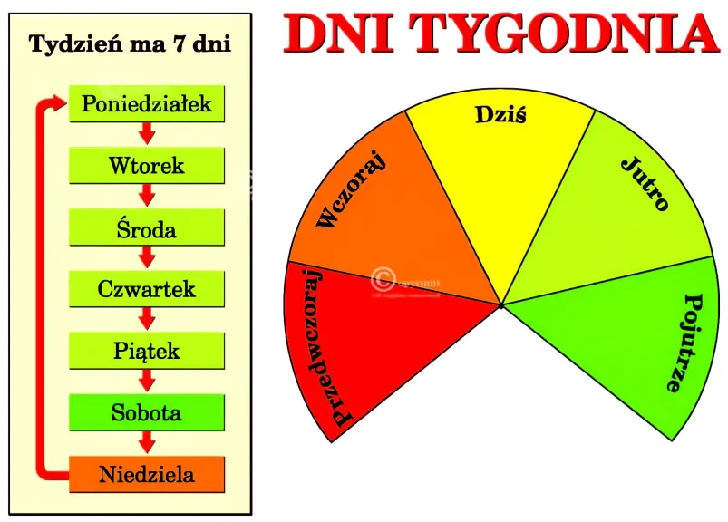 Дни недели на польском языке