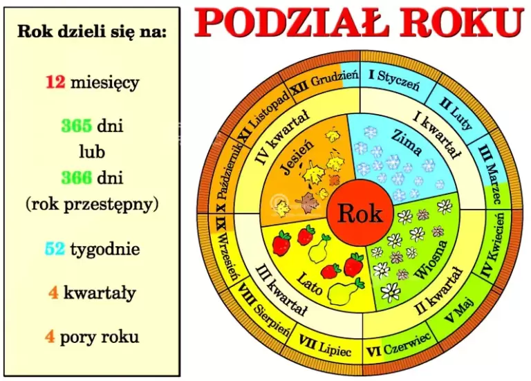 Поры годы польский. Месяца на польском. Месяца по польски. Название месяцев на польском. Времена года на польском языке.