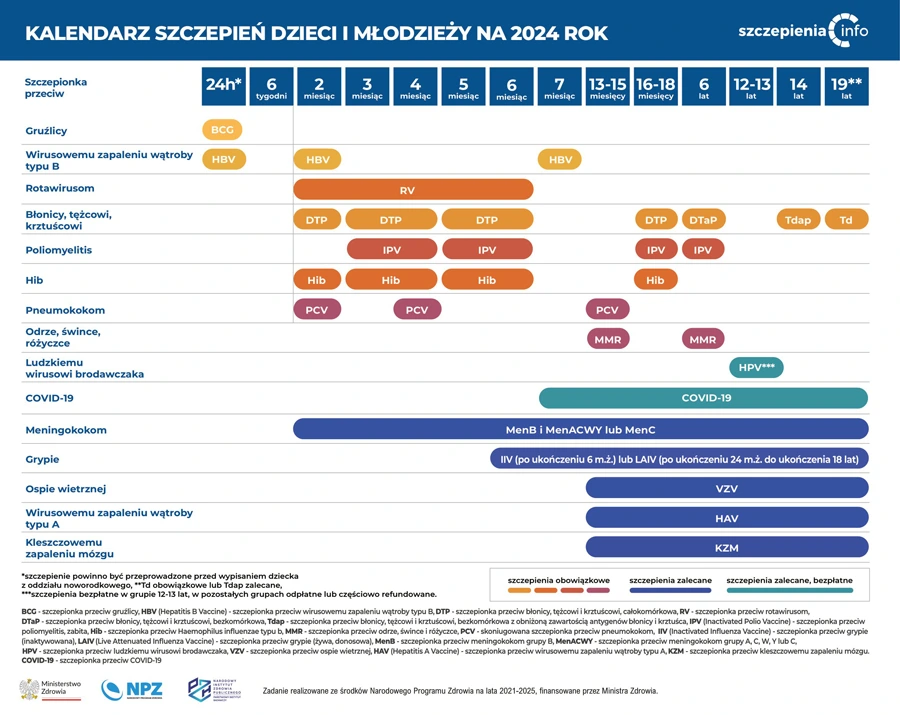 Фото календарь прививок в Польше на 2024 год